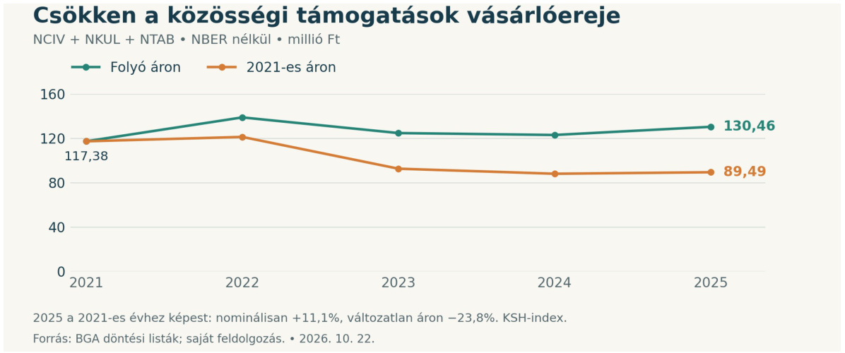 Infografika hu_graf_2.jpg