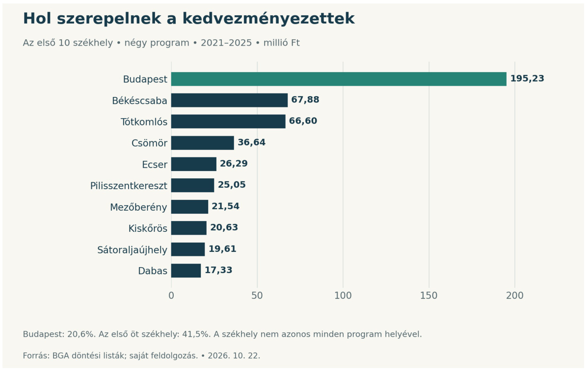 Infografika hu_graf_3.jpg