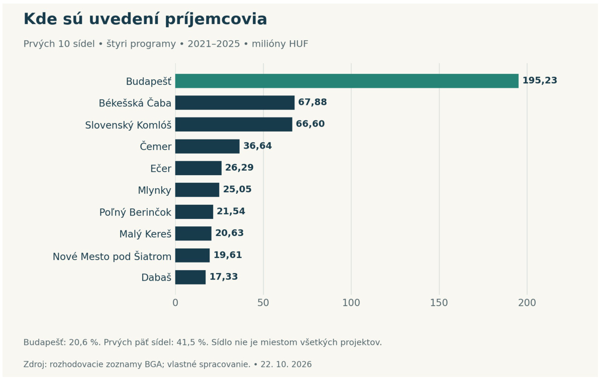 Infografika sk_graf_3.jpg