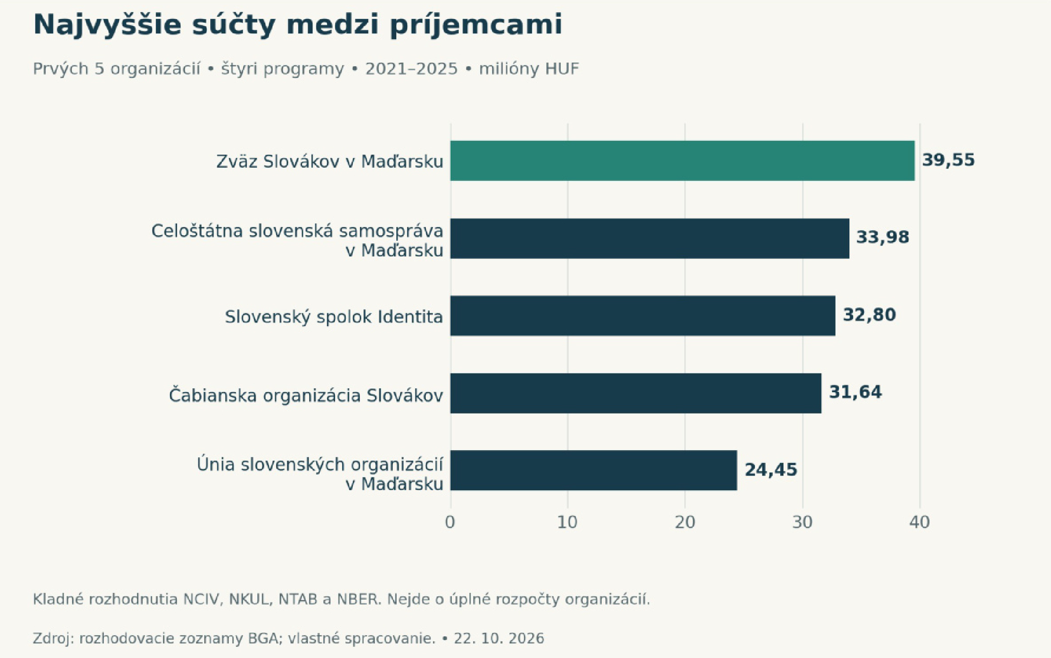 Infografika sk_graf_4.jpg